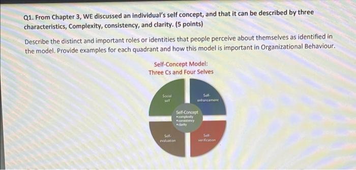 Solved Q1. From Chapter 3, We discussed an individual's self | Chegg.com