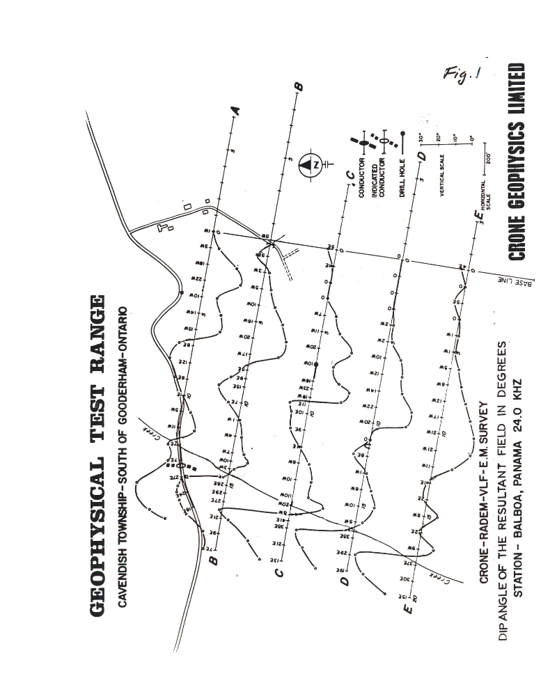 Solved Attached (Fig. 1) ﻿are results from a VLF survey at | Chegg.com