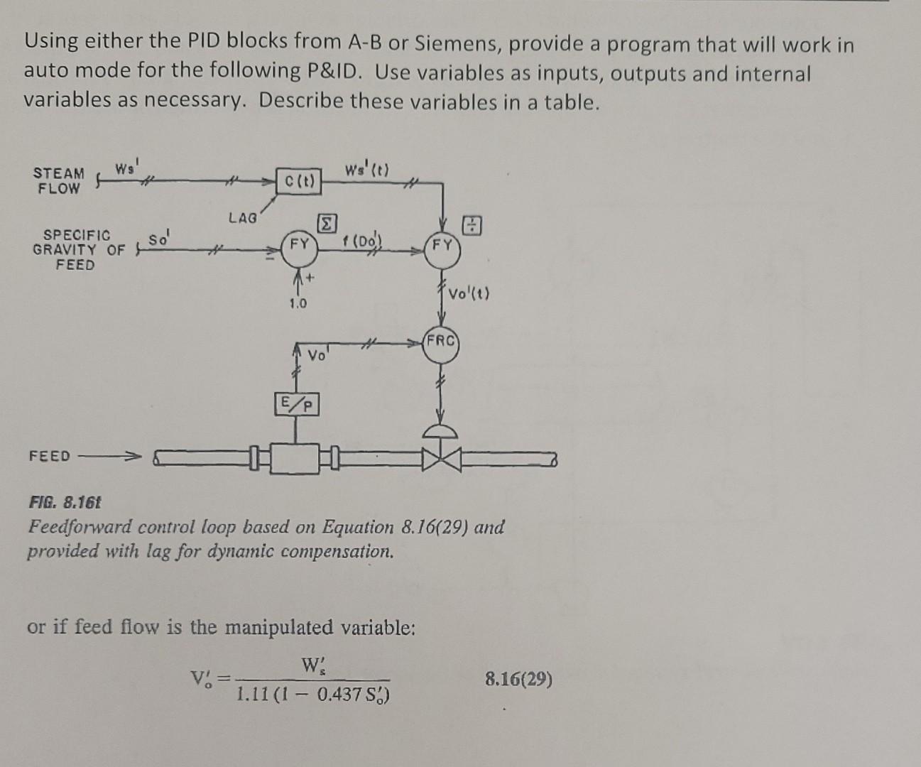 Solved Using either the PID blocks from A-B or Siemens, | Chegg.com