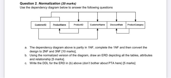Solved Question 2. Normalization (20 marks) Use the | Chegg.com