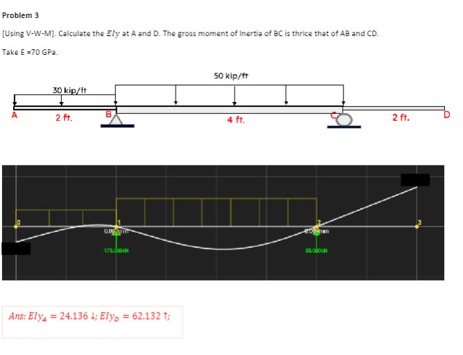 Solved Problem 3[Using V-W-M]. ﻿Calculate the EIy at A and | Chegg.com