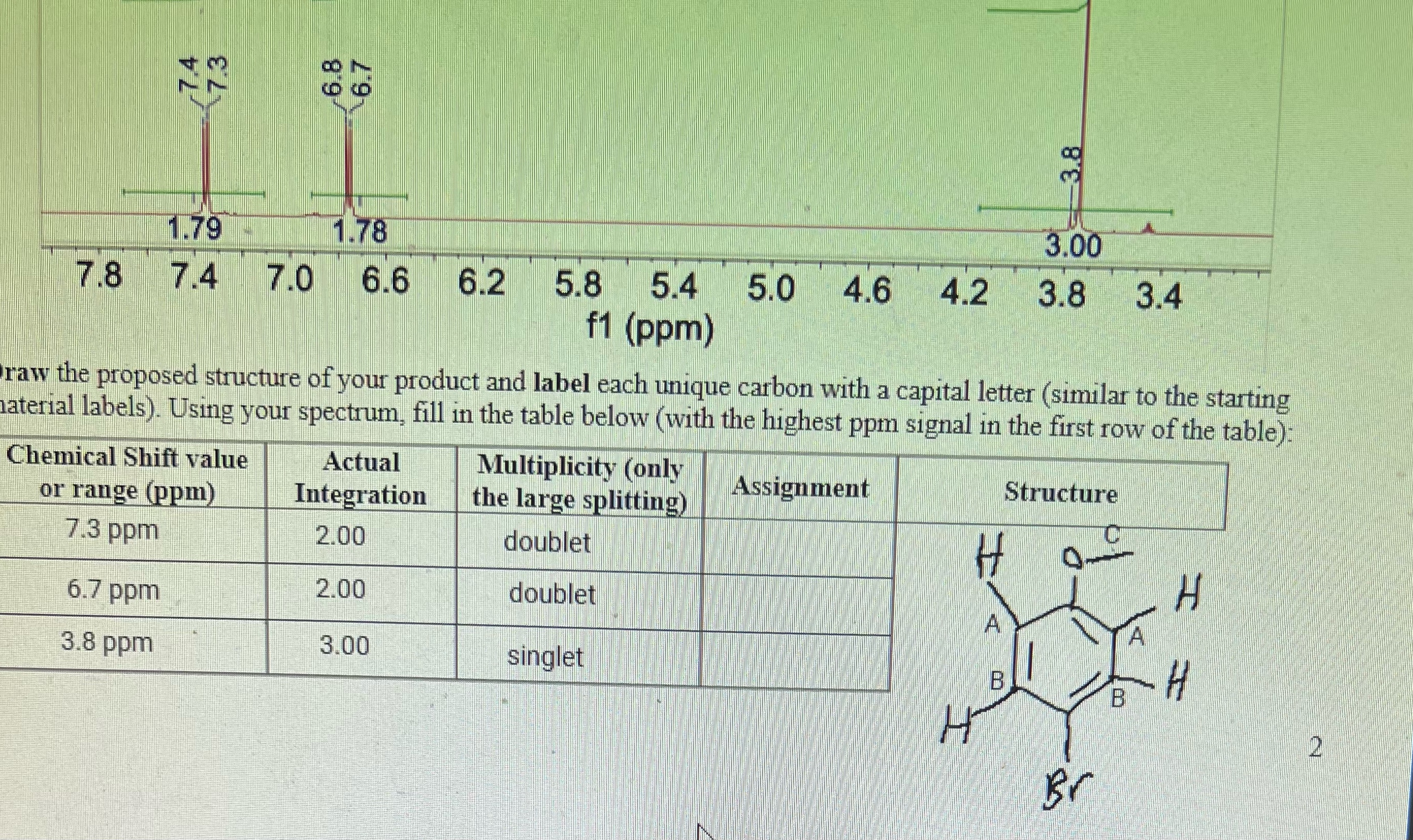 Solved Assign A B and C please based on chemical shift From | Chegg.com