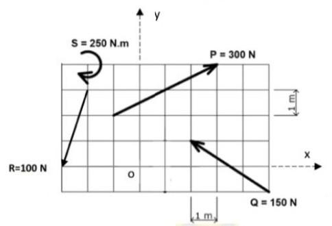 Solved Determine The Resultant Of The Force System Shown In | Chegg.com