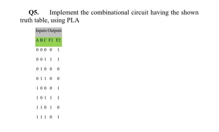 Solved Q5. Implement the combinational circuit having the | Chegg.com