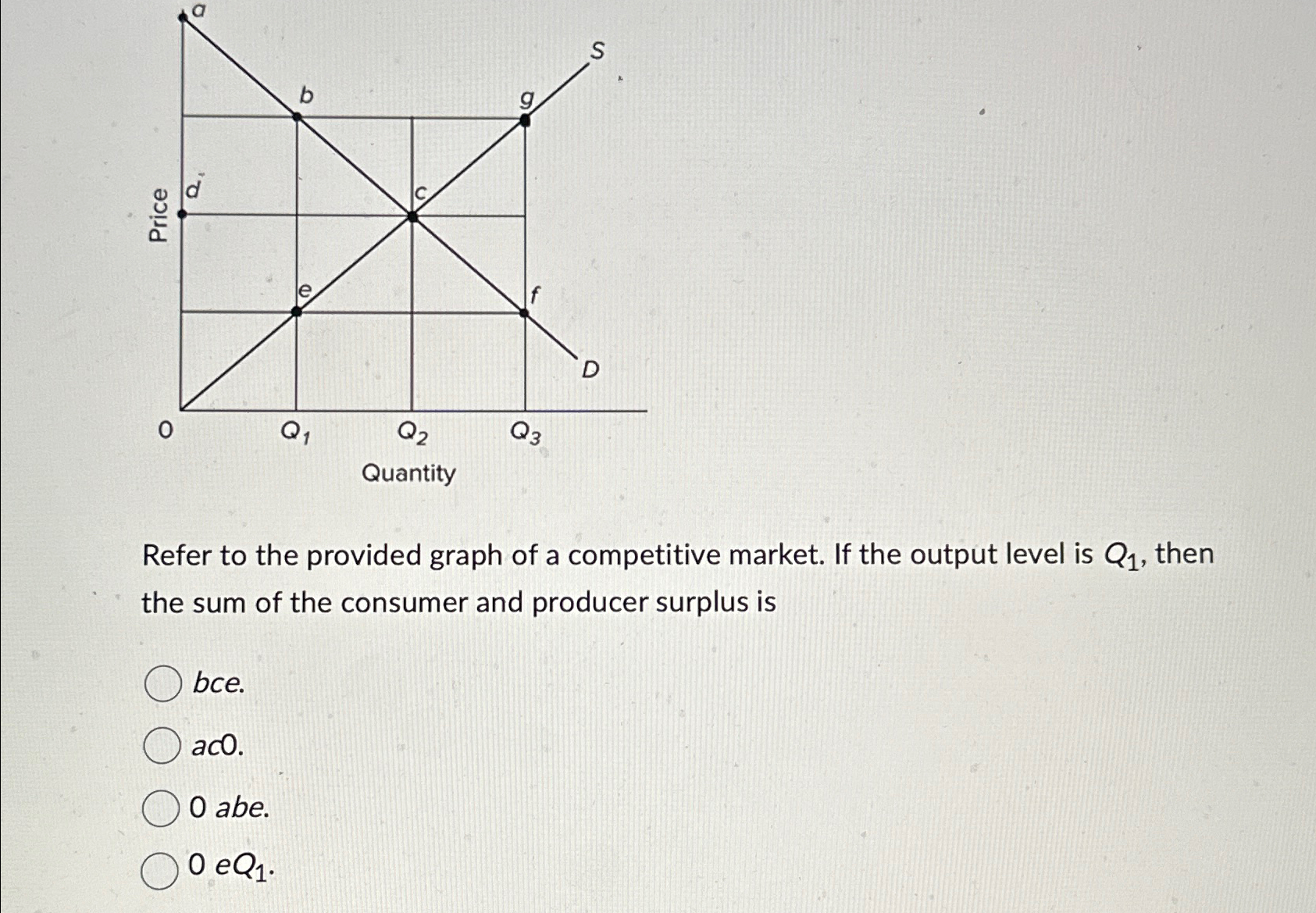 Solved Refer to the provided graph of a competitive market. | Chegg.com