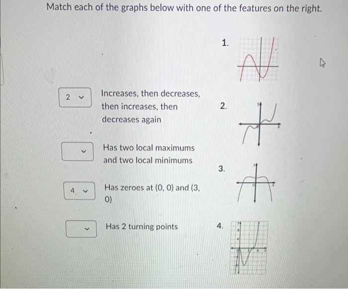 Solved Match each of the graphs below with one of the | Chegg.com