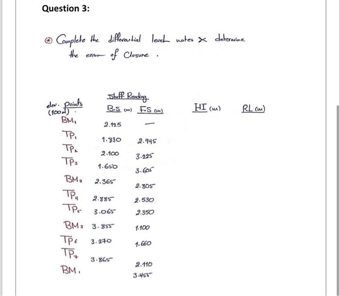 Solved * Couplete the differential level notes x determine