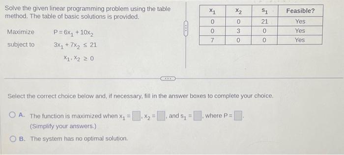 Solved Solve the given linear programming problem using the | Chegg.com