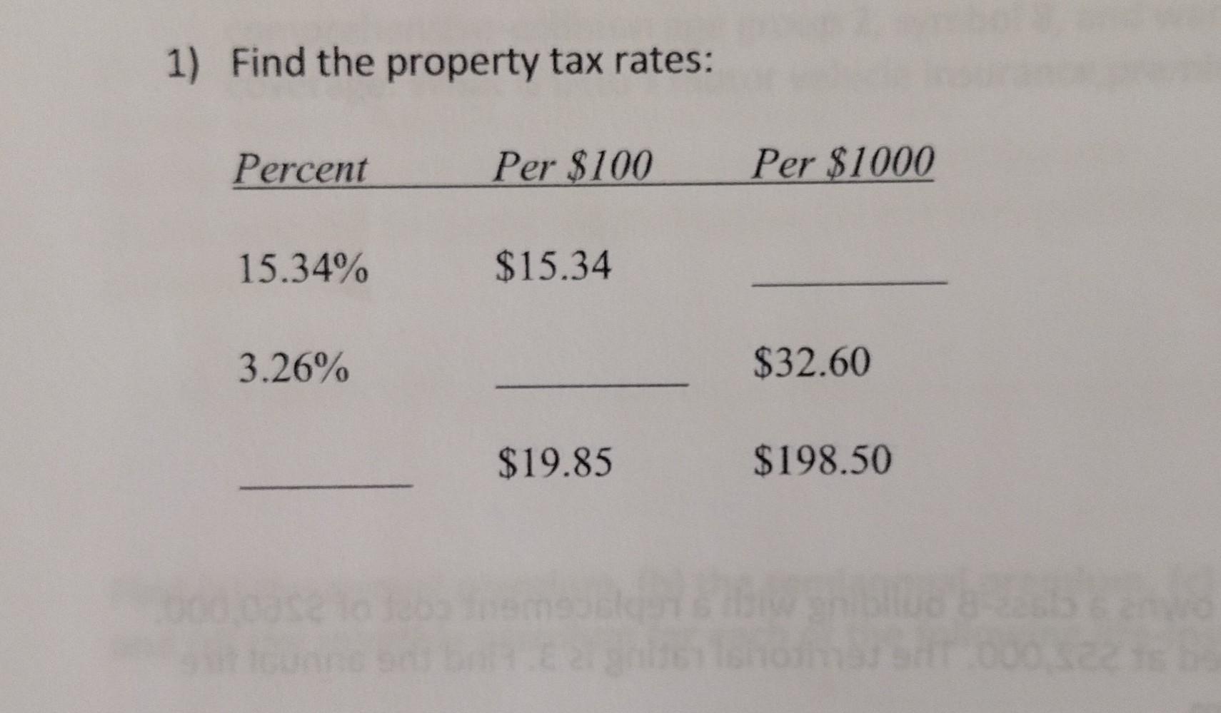 solved-1-find-the-property-tax-rates-chegg