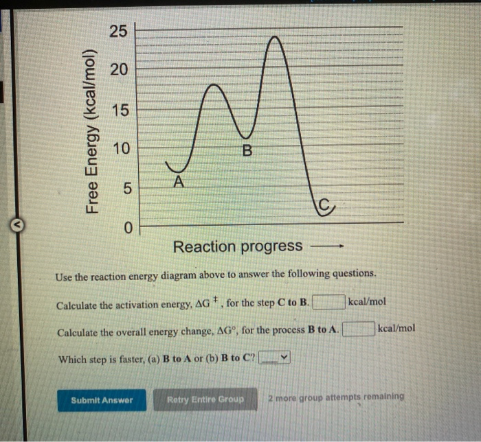 Solved 25 20 15 Free Energy (kcal/mol) 10 B 5 A 0 Reaction | Chegg.com