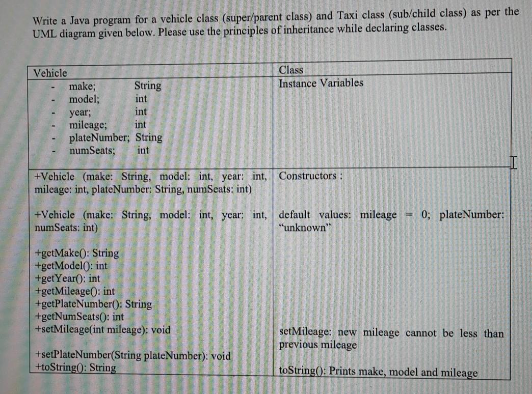Solved Write a Java program for a vehicle class | Chegg.com
