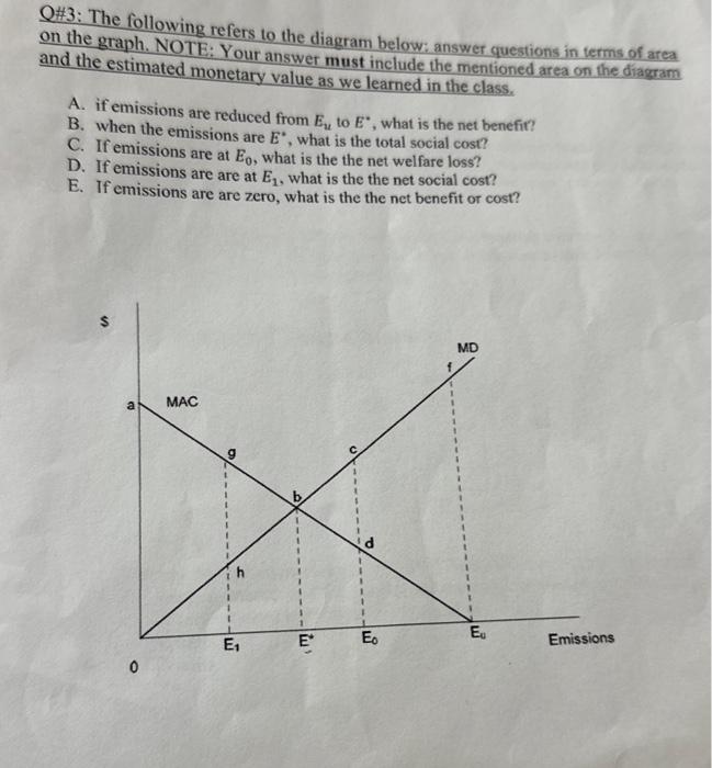 Solved the following refers to the diagram, answer the | Chegg.com