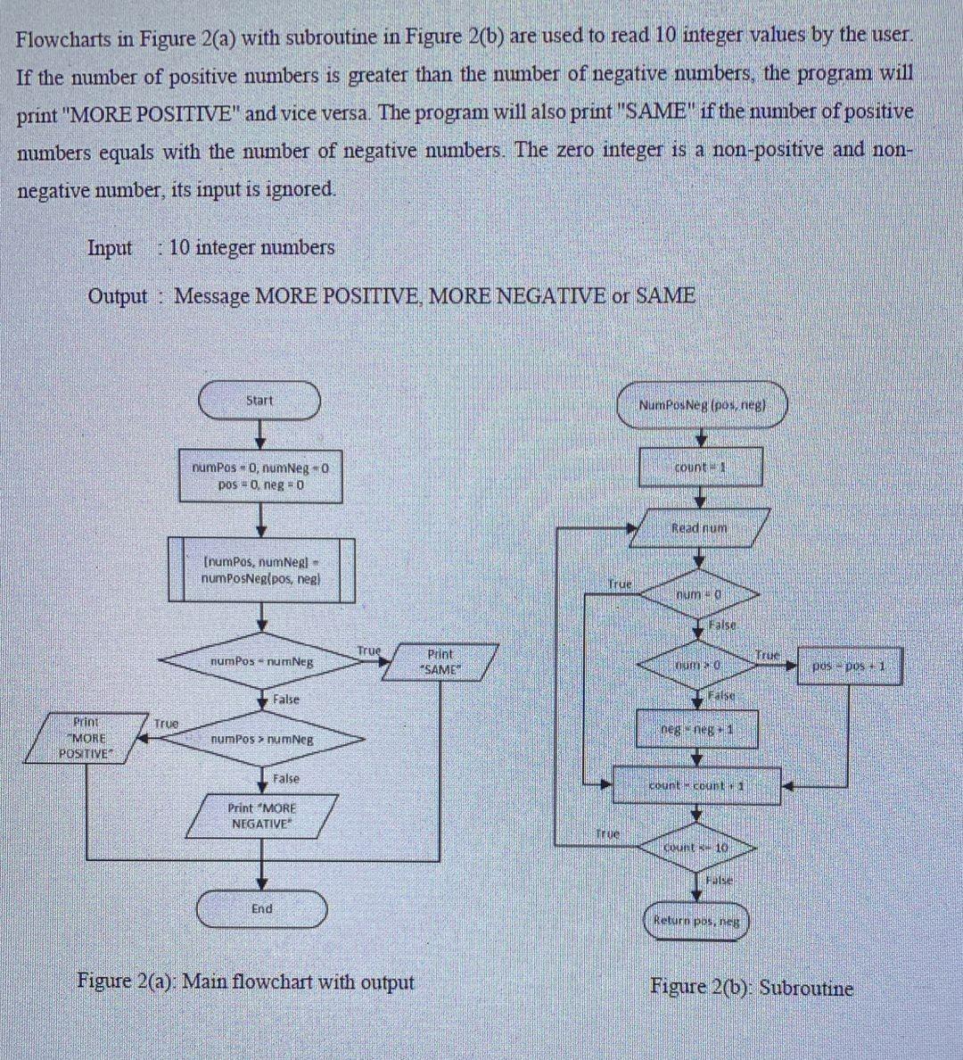 Solved Flowcharts in Figure 2(a) with subroutine in Figure | Chegg.com