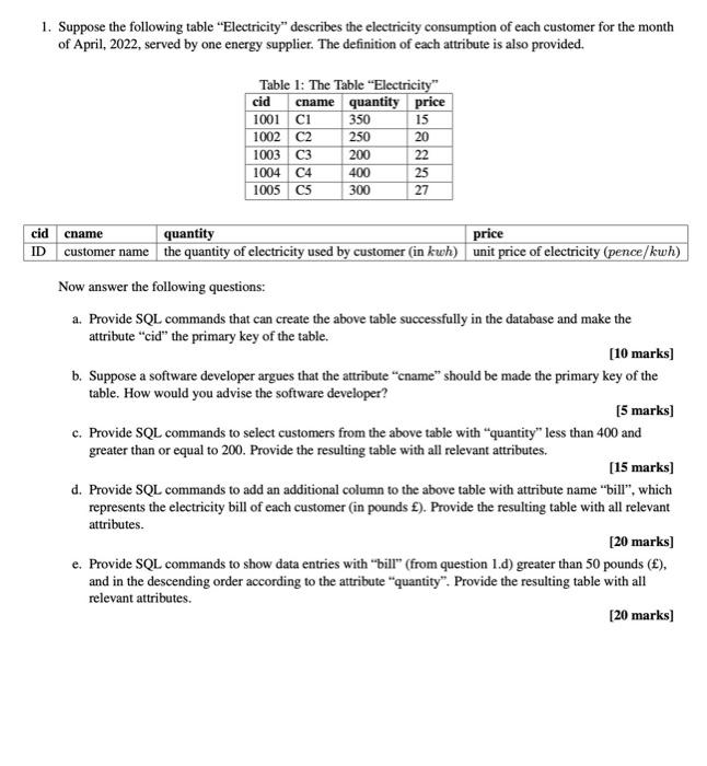 Solved 1. Suppose the following table 