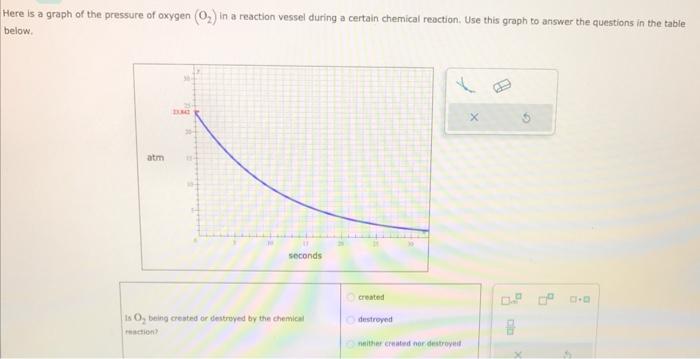 Solved Here is a graph of the pressure of oxygen (O2) in a | Chegg.com