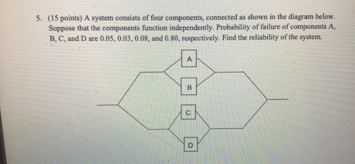 Solved 5. (15 points) A system consists of four components, | Chegg.com