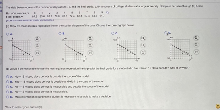 Solved OB OC. The data below represent the number of days | Chegg.com