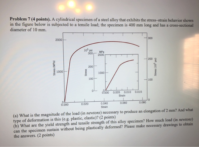 Solved Problem 7 (4 points). A cylindrical specimen of a | Chegg.com