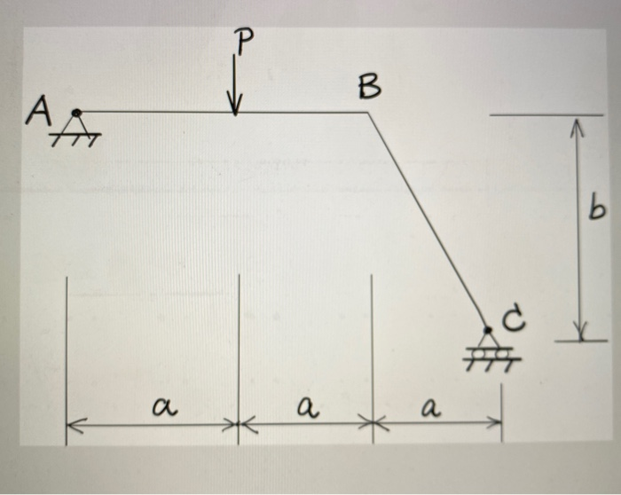 Solved P B A b 와 a * * For the moment frame above, b = | Chegg.com