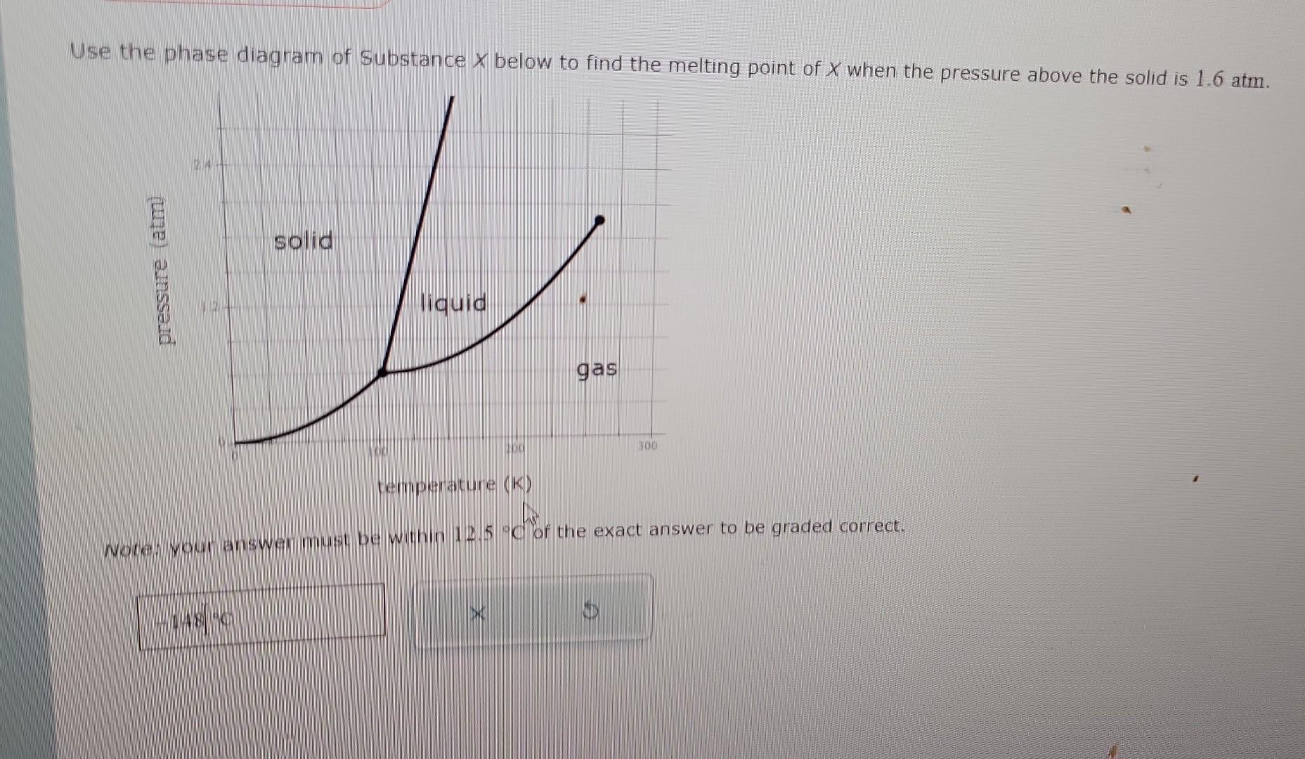 Use the phase diagram of Substance \( X \) below to find the melting point of \( X \) when the pressure above the solid is \(