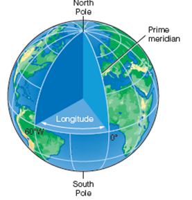 Solved: Look at Box , Figure. Provide a rough estimate of the l ...