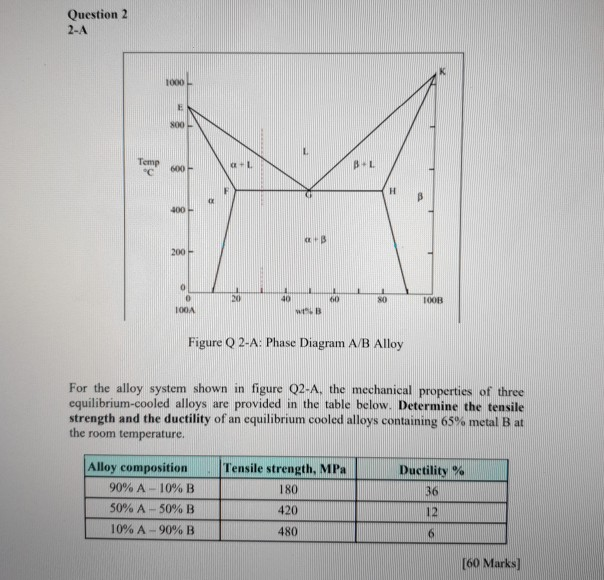 Question 1 The Figure below shows the equilibrium | Chegg.com