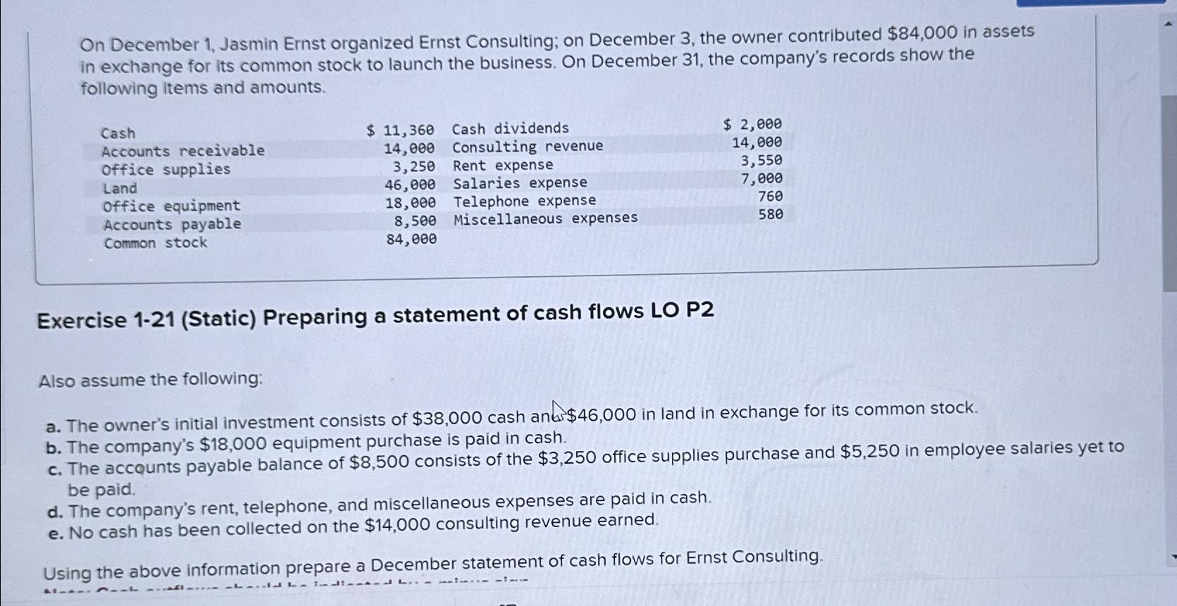 Solved On December 1, ﻿Jasmin Ernst organized Ernst | Chegg.com