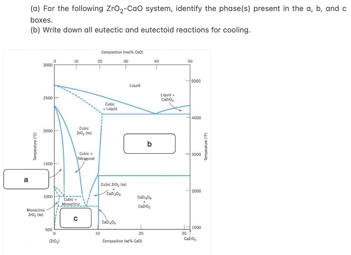 Solved (a) ﻿For the following ZrO2-CaO system, identify the | Chegg.com