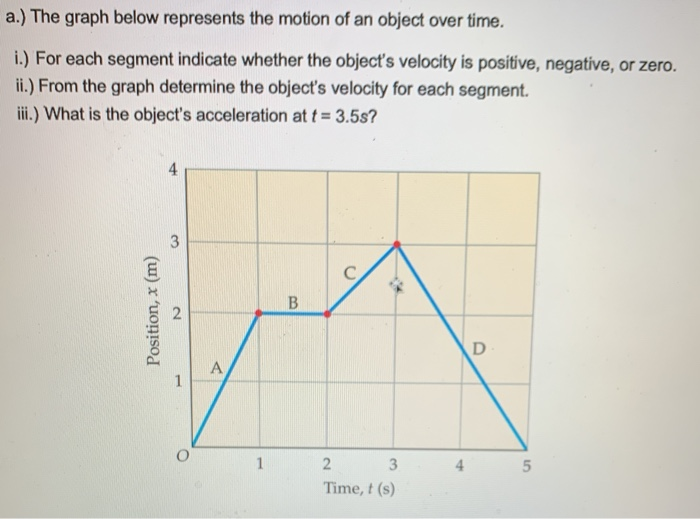 Solved a.) The graph below represents the motion of an | Chegg.com