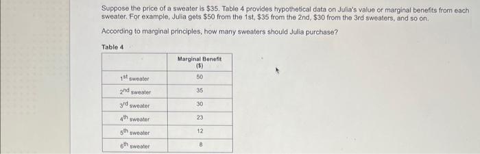 Solved Suppose the price of a sweater is $35. Table 4 | Chegg.com