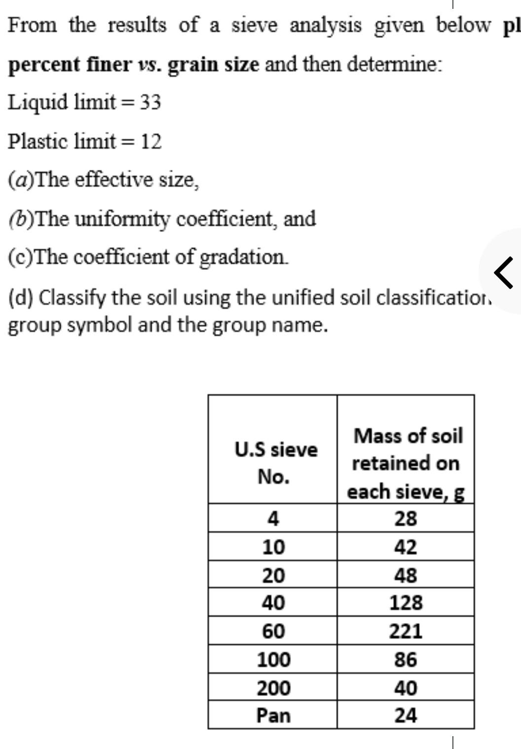 Solved 6. The results of a sieve analysis of a soil are