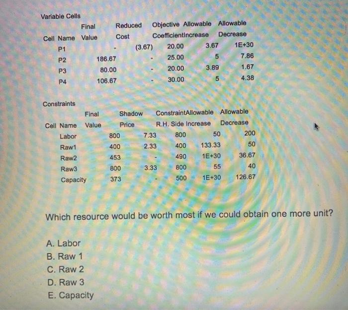 Solved Variable Cells Final Reduced Objective Allowable | Chegg.com