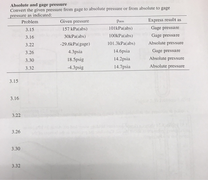 Solved Absolute And Gage Pressure Convert The Given Pressure | Chegg.com