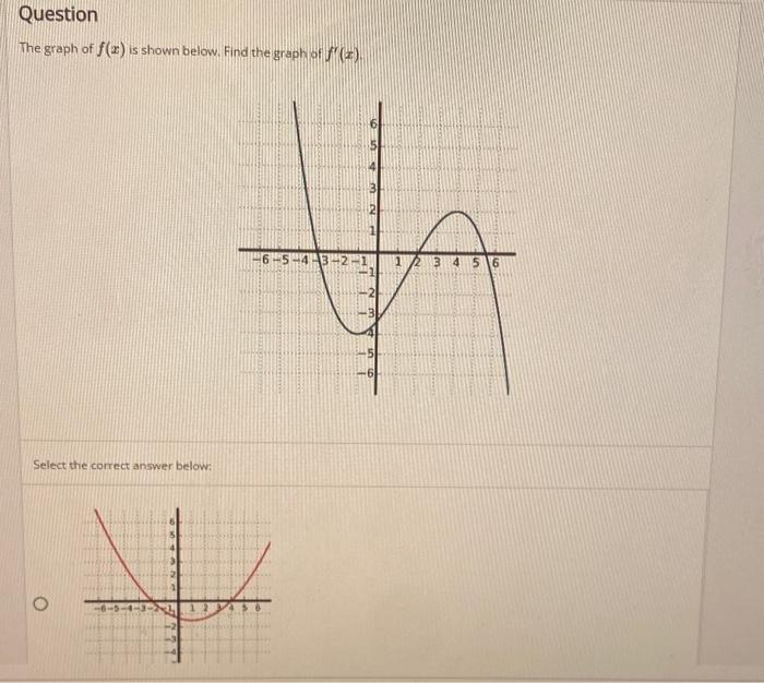 Solved The Graph Of F(x) Is Shown Below. Find The Graph Of | Chegg.com