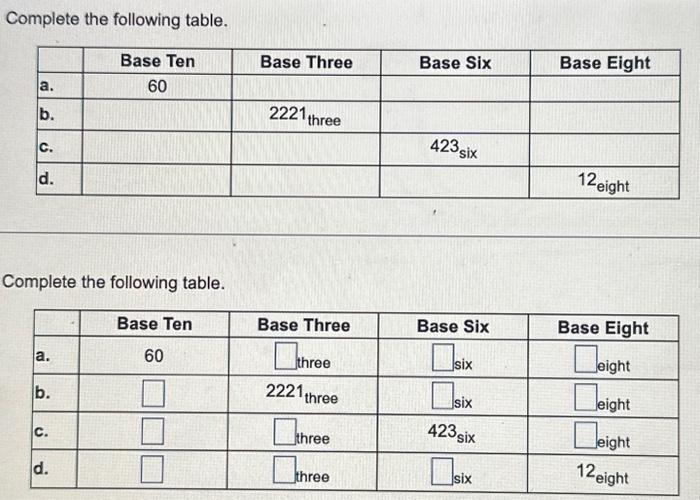 Solved Complete The Following Table. Complete The Following | Chegg.com