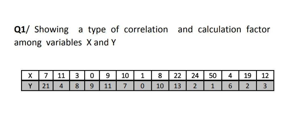 Solved And Calculation Factor Q1 Showing A Type Of Chegg Com