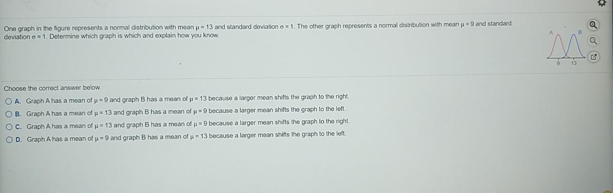 Solved One graph in the figure represents a normal | Chegg.com