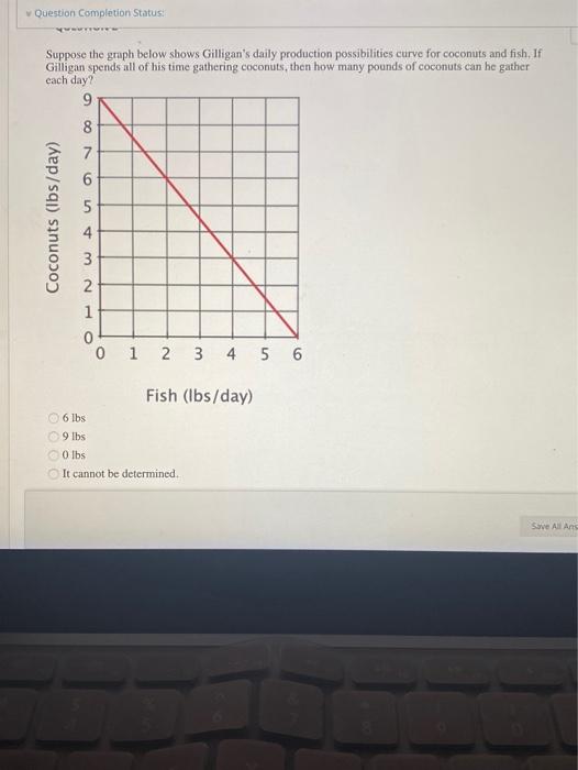 Solved Question Completion Status Suppose the graph below | Chegg.com