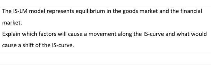 Solved The IS-LM model represents equilibrium in the goods | Chegg.com