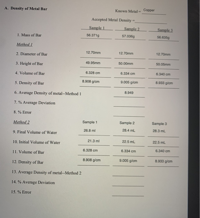 Solved A. Density of Metal Bar Copper Known Metal Accepted