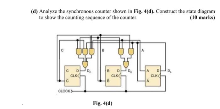 Solved (d) Analyze the synchronous counter shown in Fig. | Chegg.com