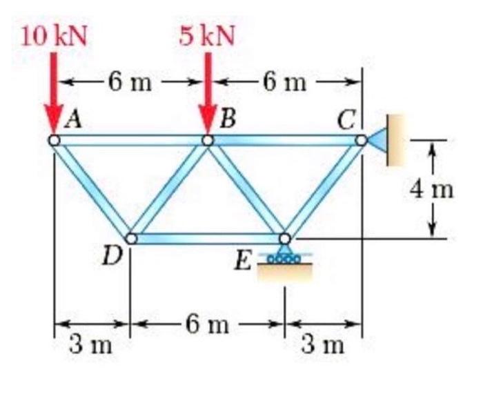 Solved Determine The Method Of Joints | Chegg.com | Chegg.com