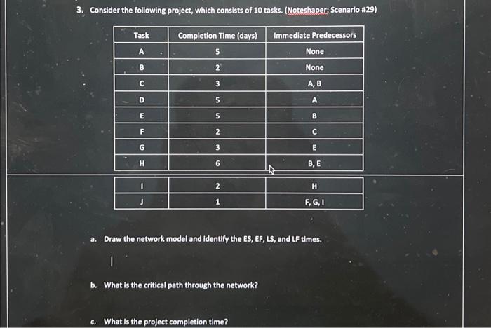 Solved 3. Consider The Following Project, Which Consists Of | Chegg.com