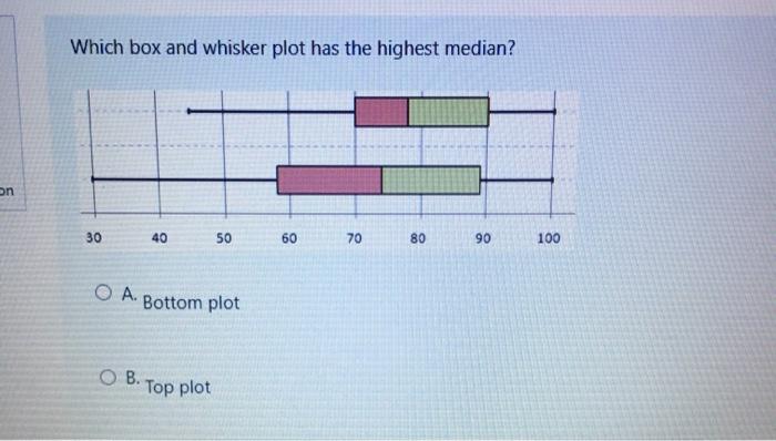 Solved Which box and whisker plot has the highest median? On | Chegg.com