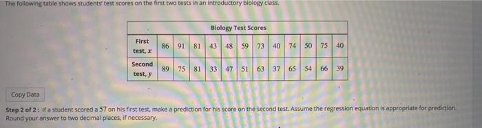 Solved The following table shows students test scores on the | Chegg.com