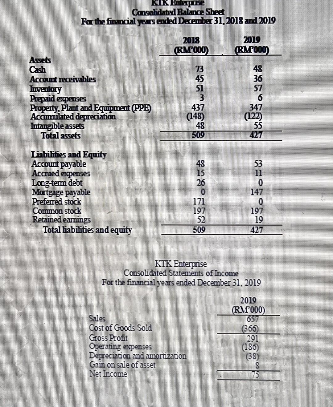 FINANCIAL STATEMENT ANALYSIS BY KR SUBRAMANYAM 11TH EDITION PDF visual data 3