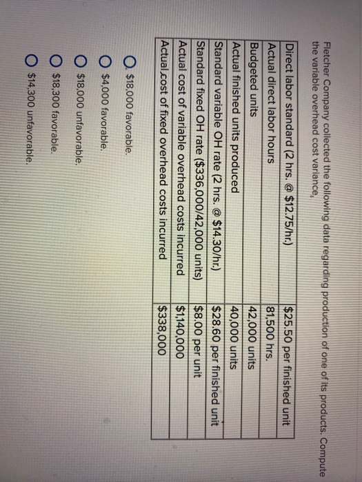 Solved Fletcher Company collected the following data