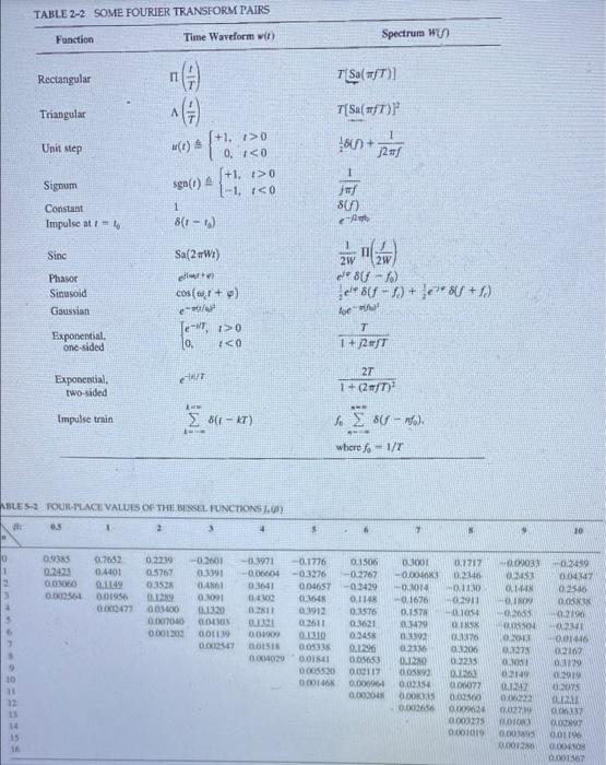 Solved а Question 3 (25 marks) An analog voltage waveform | Chegg.com