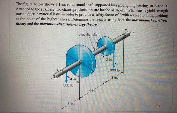 Solved The Figure Below Shows A 1-in, Solid Round Shaft | Chegg.com