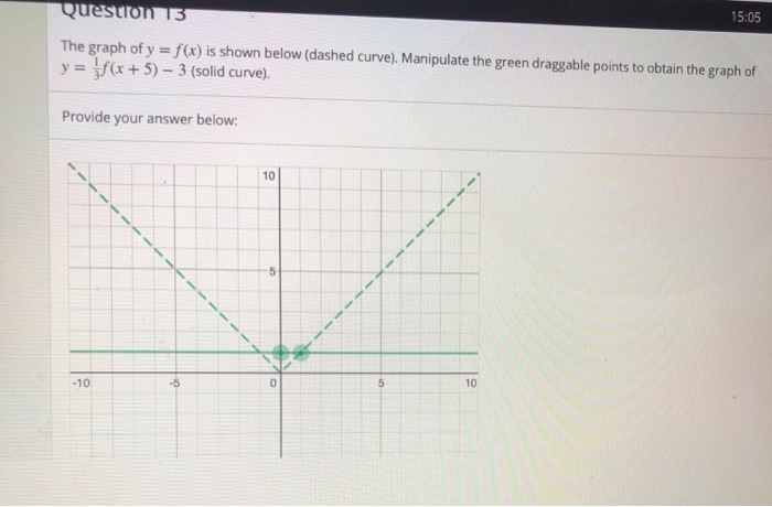 Solved Question 13 15 05 The Graph Of Y F X Is Shown Chegg Com